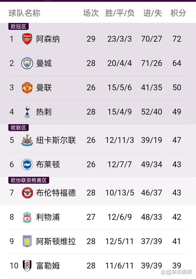 【双方比赛阵容】曼联出场阵容：24-奥纳纳、29-万-比萨卡、19-瓦拉内、35-埃文斯、20-达洛特、37-梅努（81’39-麦克托米奈）、14-埃里克森（94’44-戈尔）、8-B费、10-拉什福德（81’21-安东尼）、17-加纳乔（95’46-汉尼拔）、11-霍伊伦（89’53-坎布瓦拉）替补未出场：1-巴因迪尔、15-雷吉隆、28-佩利斯特里、34-范德贝克阿斯顿维拉出场阵容：1-马丁内斯、4-孔萨、3-迭戈-卡洛斯、17-朗格莱、12-迪涅（50’15-阿莱克斯-莫雷诺）、6-道格拉斯-路易斯、7-麦金（86’24-杜兰）、31-利昂-贝利（77’22-扎尼奥洛）、41-雅各布-拉姆塞（77’19-穆萨-迪亚比）、32-登东克尔（86’47-伊罗格布南）、11-沃特金斯替补未出场：42-马沙尔、78-普罗克特、14-保-托雷斯、16-钱伯斯